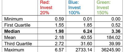 The Kelly Criterion: You Don’t Know the Half of It.